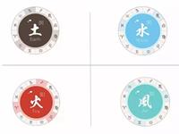 元素：火，火象星座