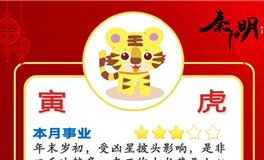 秦阳明生肖虎2023年1月运势