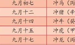 今年剩余日子里，十二生肖纳财好日子有多少？