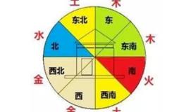 如何寻找家中的财位、官位、平安位？