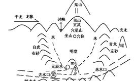 如何选出让子孙富贵的阴宅风水