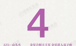 闹闹女巫店今日运势2025年7月4日