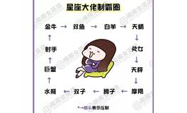 星座压制图解：一图揭露12星座间的神秘关系