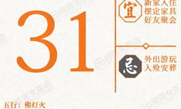 闹闹女巫店今日运势2026年1月31日