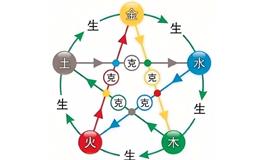 五行相生相克，五行相生相克图